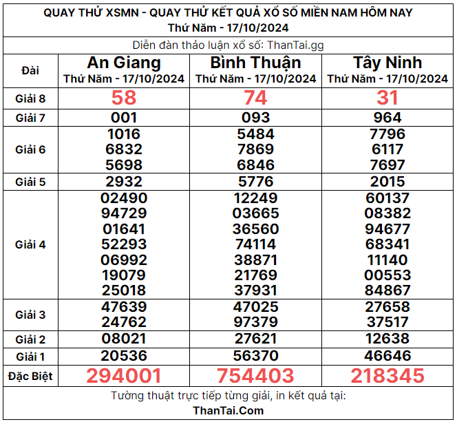 quay thử xsmn thứ năm 17/10/2024